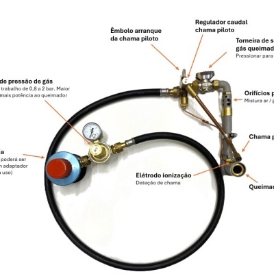 Sistema de controlo de gás para queimador com etiquetas descritivas em português