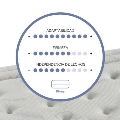 Gráfico de avaliação sobre colchão cinza claro com textura acolchoada