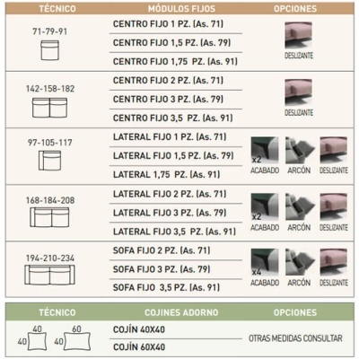 Tabela técnica com módulos fixos e cojines para sofás, imagens de acabamentos e texto em bege e cinza