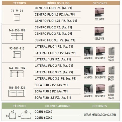 Tabela técnica com códigos, descrições, imagens de módulos fixos de sofás e almofadas com opções de deslizante e acabamento