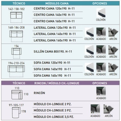 Tabela técnica com tipos de módulos de cama e opções disponíveis