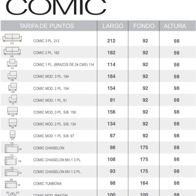 Tabela com tarifas de pontos e medidas de móveis COMIC