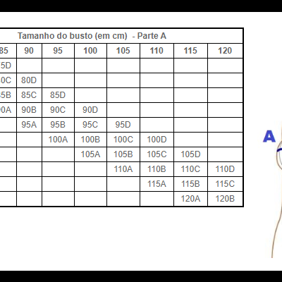 Tabela de tamanhos de sutiãs com ilustração de medidas no corpo feminino