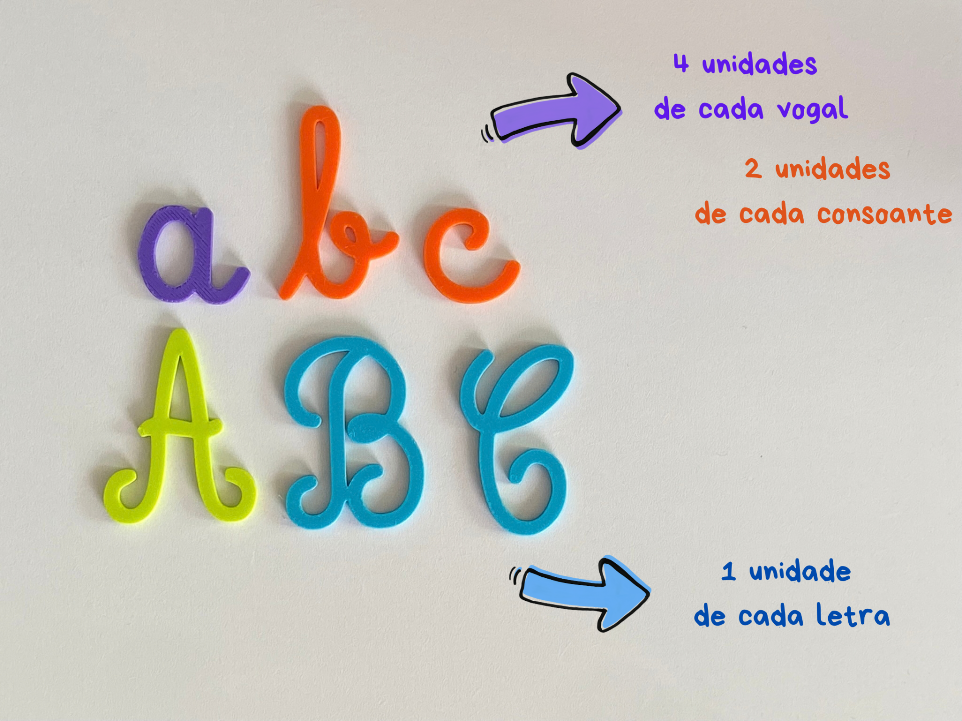 Kit Fidget Toys + Alfabetos + Régua de Leitura Letras coloridas em plástico e texto informativo em português sobre quantidades.