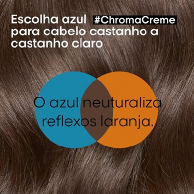 Imagem de cabelo castanho claro com texto e círculos coloridos azul e laranja