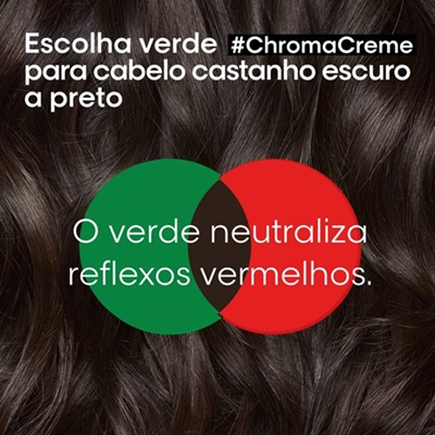 Texto sobre cabelo castanho escuro a preto explicando efeito da cor verde para neutralizar reflexos vermelhos