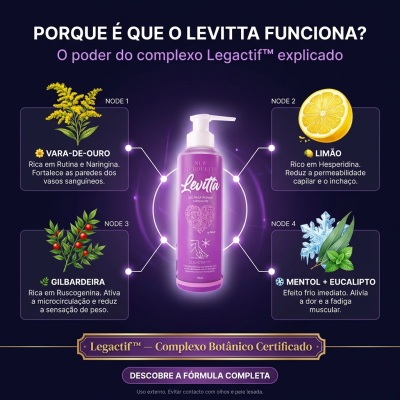 Frasco roxo Levitta gel para pernas cansadas com explicação dos ingredientes e benefícios em texto português