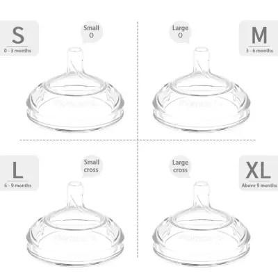 Quatro tetinas transparentes para biberão com diferentes tamanhos e tipos de saída