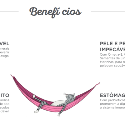 Benefícios de saúde escritos em português com ícones representativos para bexiga, pele e pelagem, peso e estômago