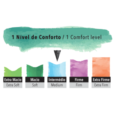 Escala de níveis de conforto com cinco categorias coloridas e indicador no nível intermédio