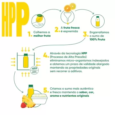 Gráfico explicativo do processo HPP para sumos com texto e ilustrações