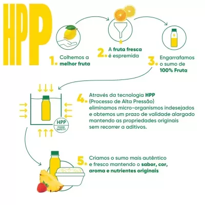 Infográfico do processo HPP para sumo de fruta com texto e ilustrações