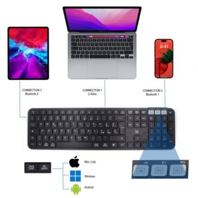 Teclado preto sem fios ligado a tablet, portátil e smartphone com diferentes tipos de conexão