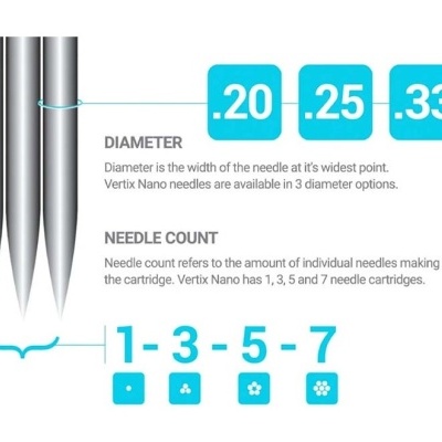 Caixa&#x20;de&#x20;20&#x20;Cartuchos&#x20;&#x2F;&#x20;Agulhas&#x20;Vertix&#x20;Nano