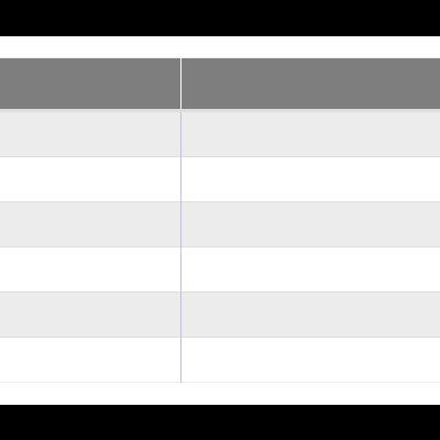 Tabela de tamanhos com idades e medidas em centímetros