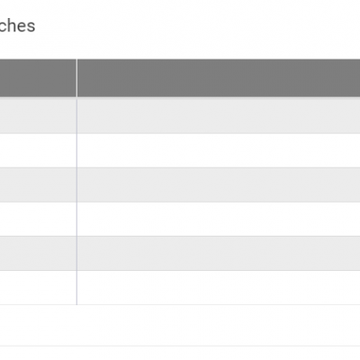 Tabela de tamanhos com medidas em centímetros e polegadas para vários tamanhos de roupa.