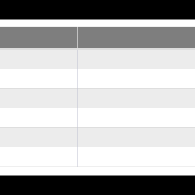 Tabela de tamanhos para crianças de 1/2 a 11/12 anos com medidas em centímetros.