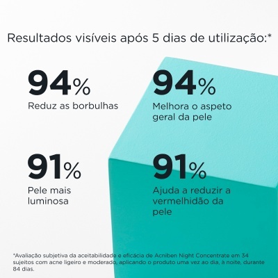 Texto sobre resultados visíveis após 5 dias de utilização de um produto para pele, com percentagens e descrição dos benefícios