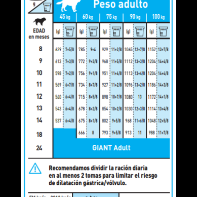 Tabela de instruções de alimentação para cães adultos com pesos e medidas em espanhol
