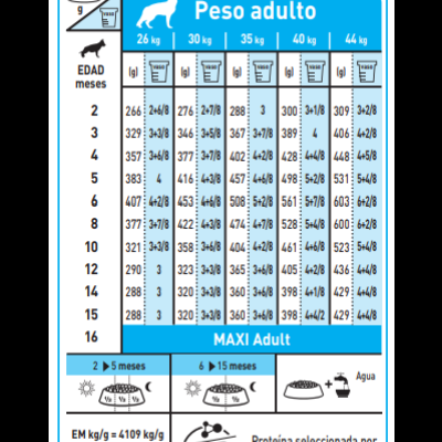 Tabela de alimentação para cães adultos com pesos e idades, quantidades em gramas por refeição, ícones de água e selo L.I.P.