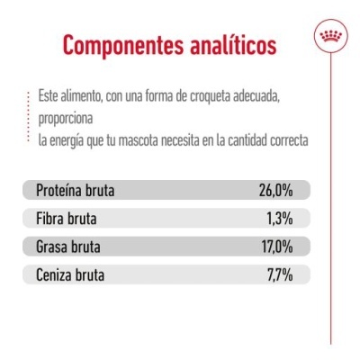 Tabela de componentes analíticos de alimento para animais com percentagens de nutrientes