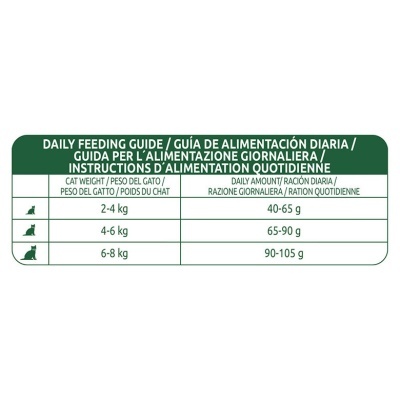 Tabela de alimentação diária para gatos com quantidades recomendadas