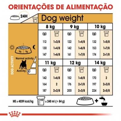 Tabela de orientação alimentar para cães com pesos de 8 a 14 kg e níveis de atividade