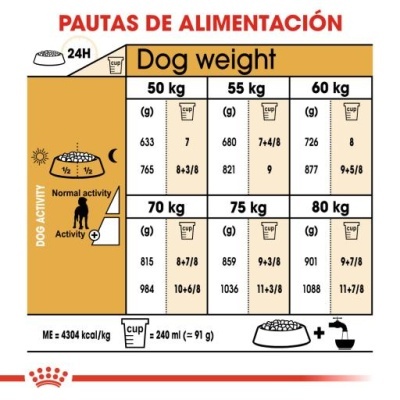 Tabela de alimentação para cães com pesos e quantidades em gramas e cups, com ícones de atividade e sol, selo Royal Canin.