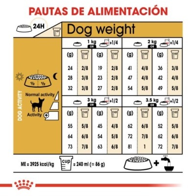 Tabela de alimentação para cães Royal Canin com quantidades por peso e atividade