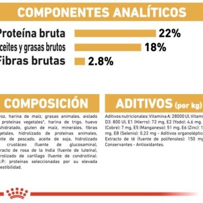 Tabela de componentes analíticos e composição em espanhol