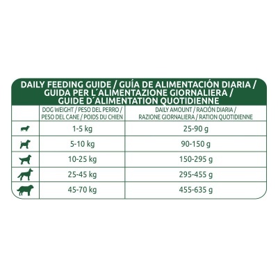 Tabela de alimentação diária para cães com peso e quantidade recomendada
