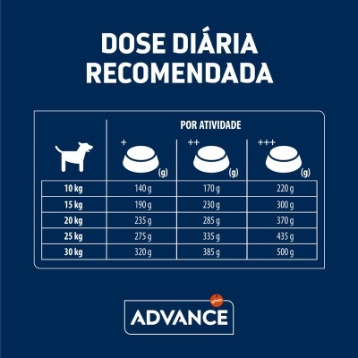 Tabela de doses diárias recomendadas para cães da marca ADVANCE