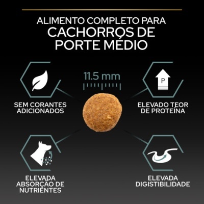 Informação sobre alimento para cachorros de porte médio, detalhes do produto e benefícios em ícones.