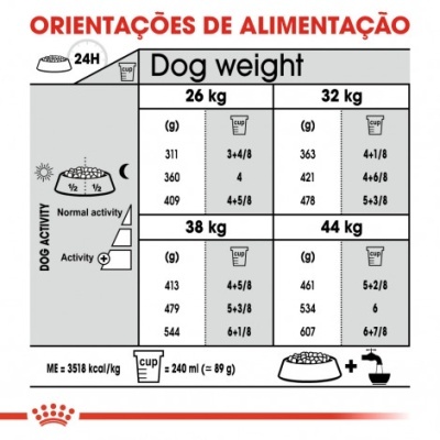 Tabela de alimentação para cães com pesos e quantidades indicadas em gramas e chávenas para diferentes níveis de atividade.