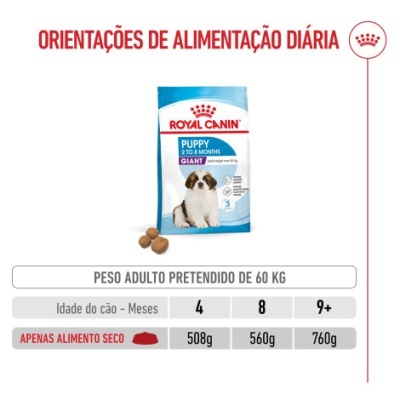 Embalagem Royal Canin Puppy Giant com instruções de alimentação diária para cães
