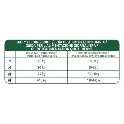 Tabela de guia diário de alimentação para cães em várias línguas