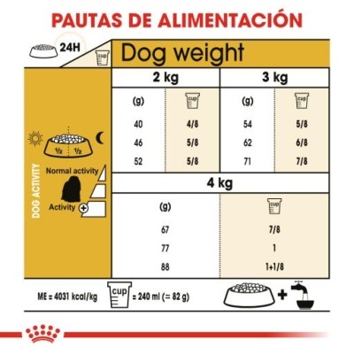 Tabela de alimentação para cães com pesos e quantidades de ração
