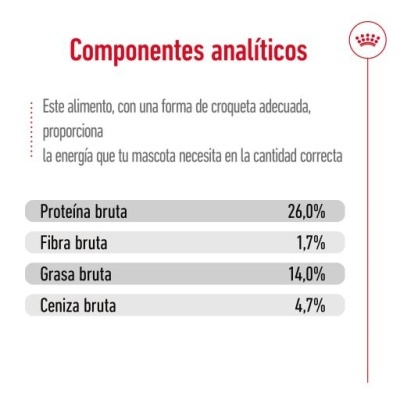 Tabela de componentes analíticos de alimento para mascotes com valores percentuais