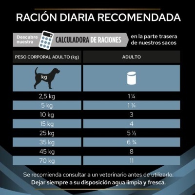 Tabela de ração diária recomendada para cães com doses em latas e texto em espanhol