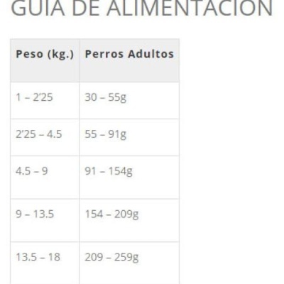 Tabela de guia de alimentação para cães adultos com pesos e porções em gramas.