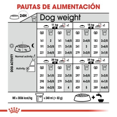 Tabela de alimentação para cães Royal Canin com quantidades de ração para vários pesos e níveis de atividade