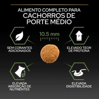 Imagem de ração para cães com informações sobre o produto para cachorros de porte médio