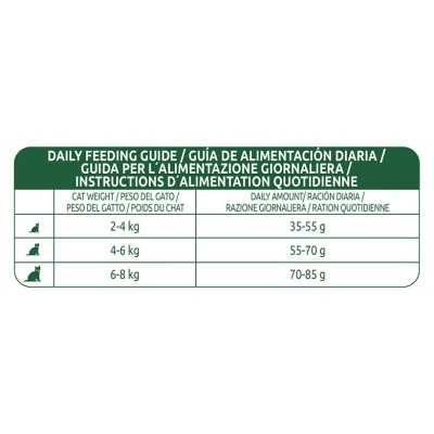 Tabela de alimentação diária para gatos com pesos e quantidades em gramas
