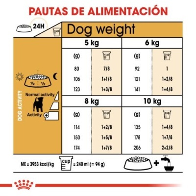 Tabela de alimentação para cães com dados de peso e quantidade de ração