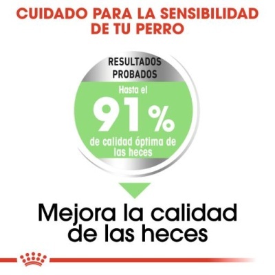 Gráfico com texto sobre qualidade das fezes do cão e logo Royal Canin