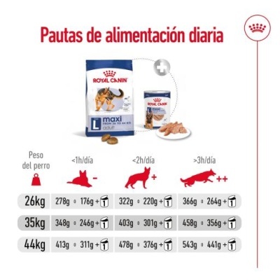 Pautas de alimentação diária Royal Canin para cães de grande porte