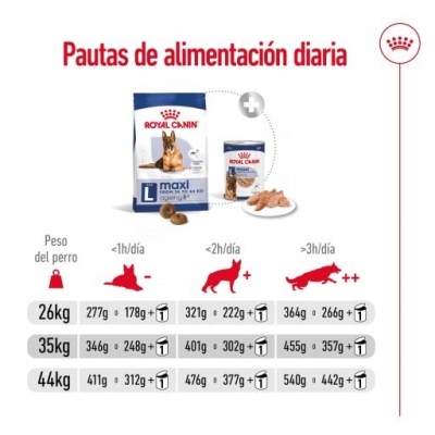 Tabela de alimentação diária para cães com embalagem Royal Canin