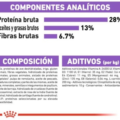 Tabela com componentes analíticos e composição em espanhol