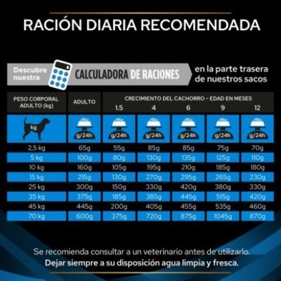 Tabela de recomendação diária de ração para cães em espanhol, fundo preto e azul.