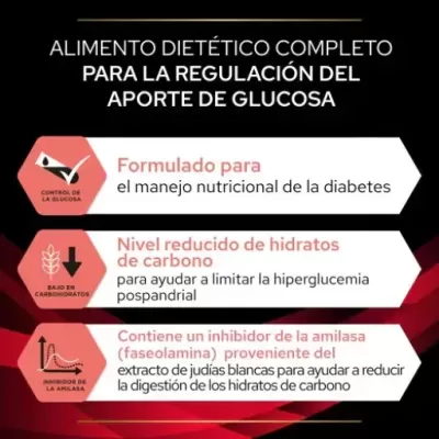 Informação sobre alimento dietético para diabetes e redução de hidratos de carbono